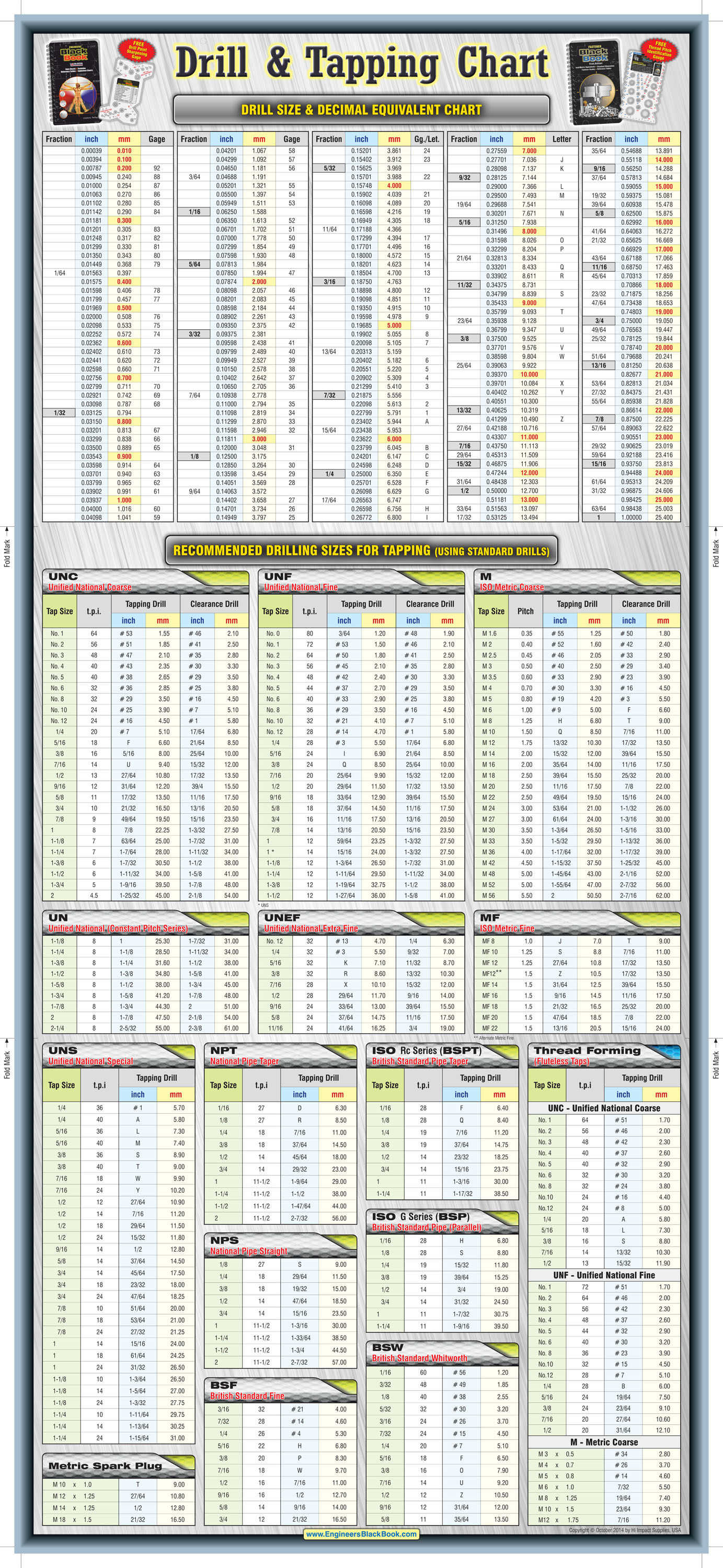 Fastener Torque Specifications, 42% OFF